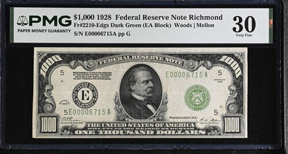 FR 2210-Edgs 1928 $1,000 Federal Reserve Note Richmond